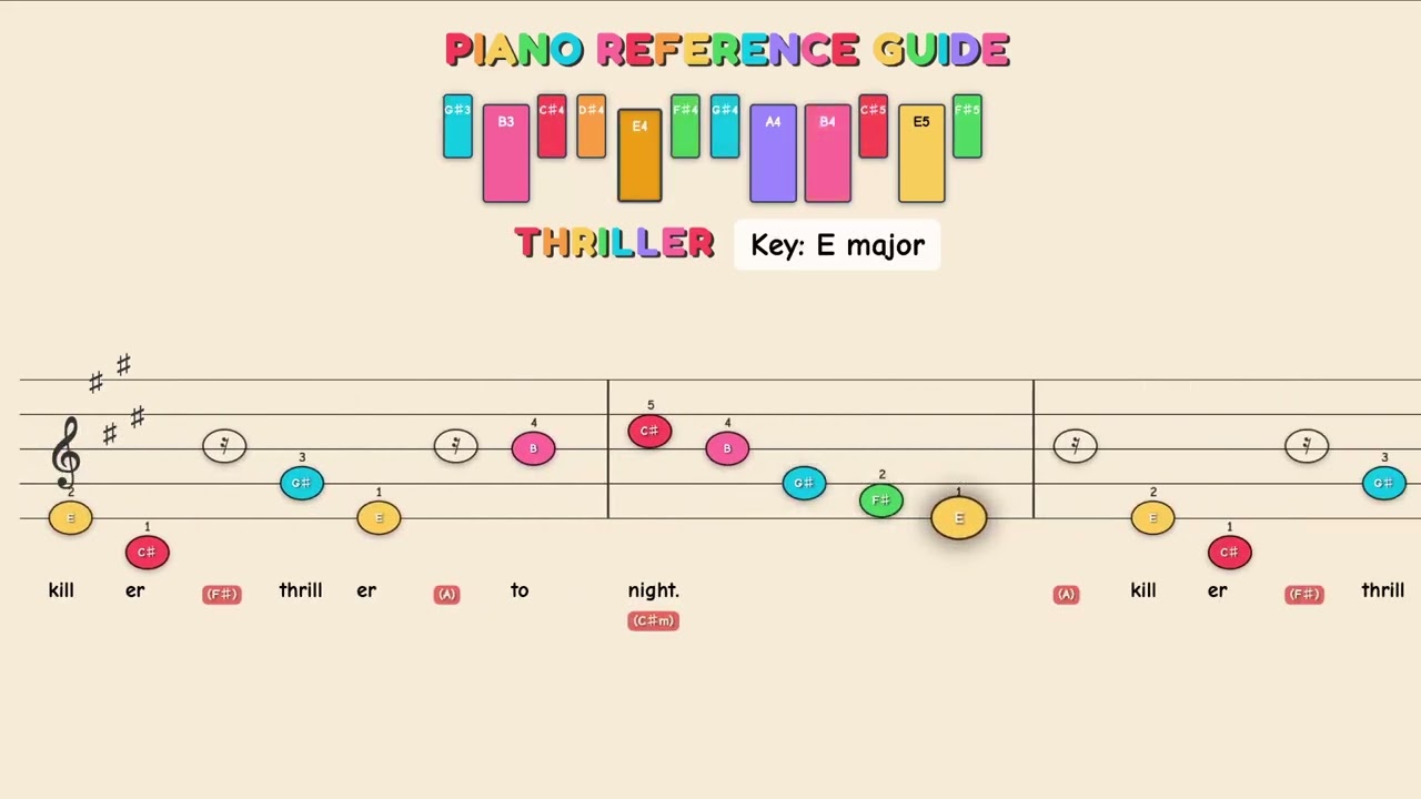Thriller - Michael Jackson | Easy Piano Tutorial for Kids - Beginner Color Sheet Music