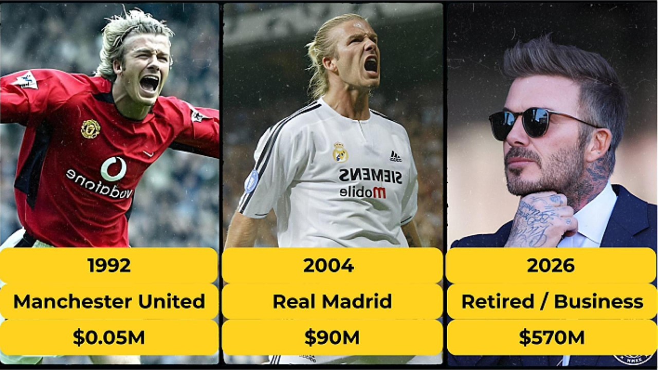 David Beckham - Money Transformation From 17 to 51 Years Old (1992 - 2026)