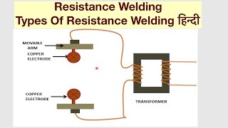 RESISTANCE WELDING AND TYPES OF RESISTANCE WELDING  (UNDERSTAND EASILY)  हिन्दी ! LEARN AND GROW(On this channel you can get education and knowledge for general issues and topics., 2017-01-05T08:04:13.000Z)