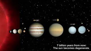 Famous The future of our solar system V2 Wealth