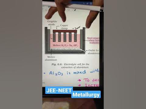 Hall Heroult Process - YouTube