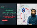 Class 9th | Pollination | Double fertilization |  Seed and fruits formation | PTB New syllabus 2025 