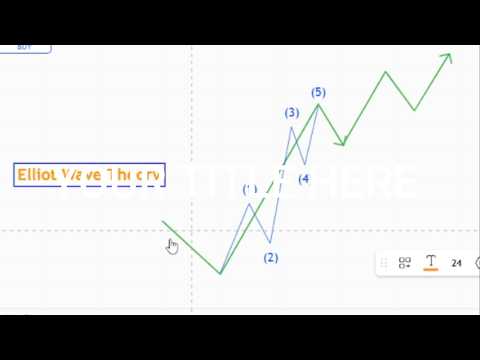Elliot Wave theory introduction || Trade Kaise Pakre
