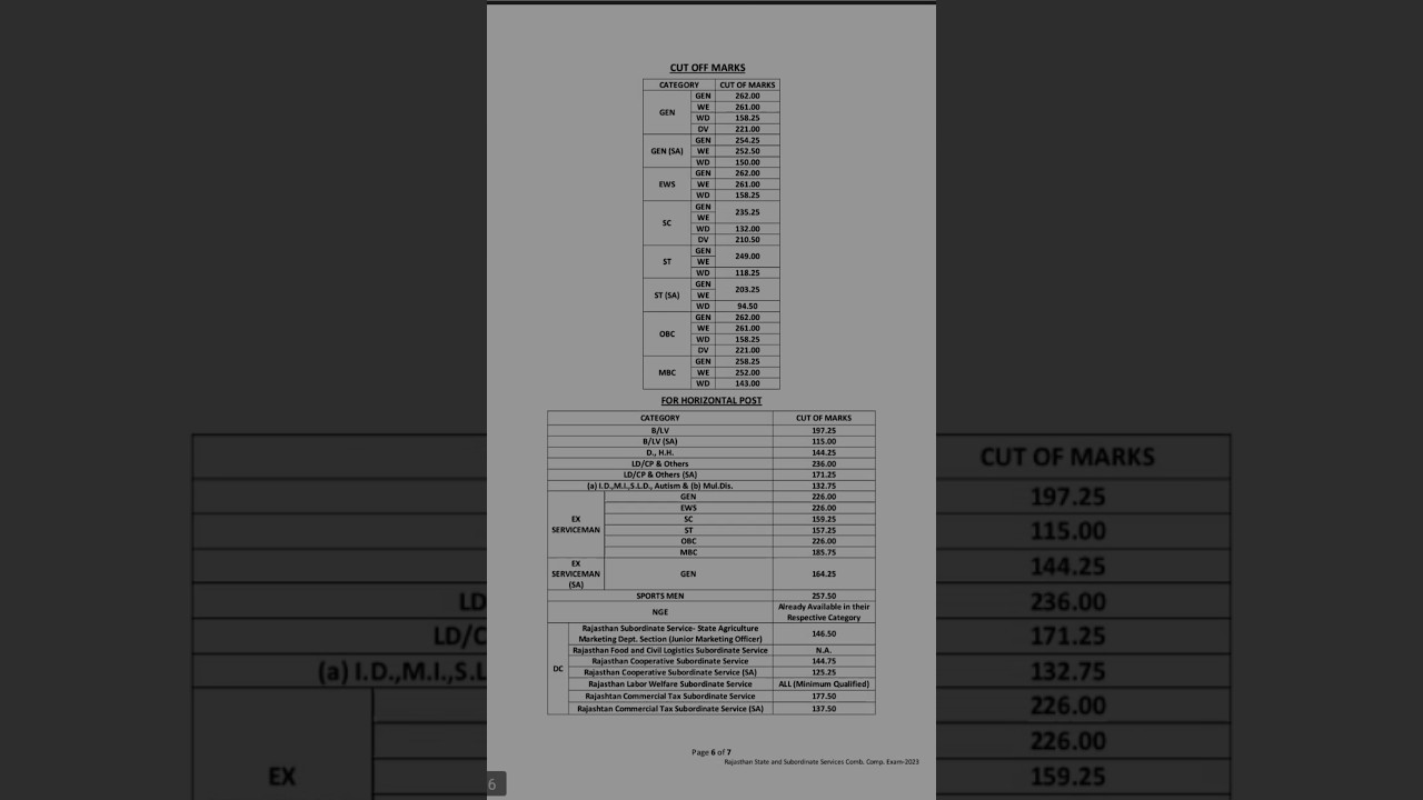 RAS MAINS RESULT 2023 