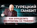 Турецкий гамбит: Как определить экстремумы на графике I Преимущество побарников перед трейдерами