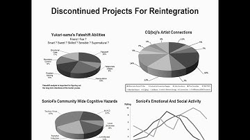 Alice98 Test Records - Discontinued Projects For Reintegration