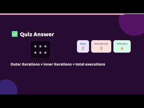 🐍 Day 7: Nested Loops in Python Explained | Star Pattern Mini Project | 30 Days of Python