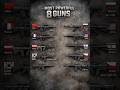 Most powerful guns #worldarmymenrts #shorts #army