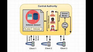 A Data-Driven Defense against Edge-case Model Poisoning Attacks on Federated Learning