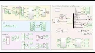 pmsm rotor position and speed estimation based on extended Kalman filter simulink simulation