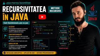 Cum funcționează recursivitatea în Java  - Metode recursive #AcademiaProgramatorilor