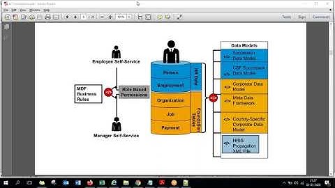 SAP SF EC Employee Central Class 10_EC Part 2 ContinuePartOne ImplementationSequenceForEC