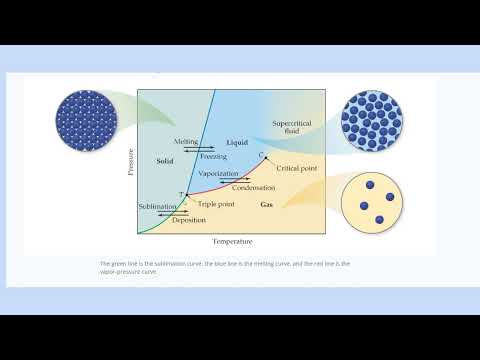 Chem: Central Science 11.6 Phase Diagrams w/ Jackson L
