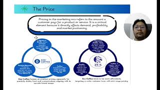 Video Presentation NBH2B Group 2 - MKT420 Assignment 3