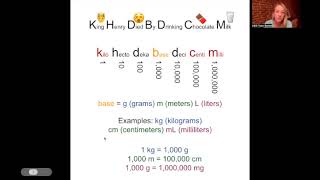 HESI Math Conversions 2 King Henry