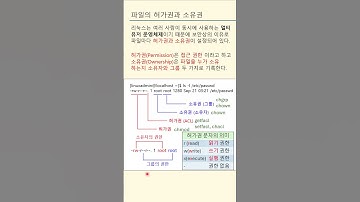 Basic Command: 파일의 허가권과 소유권1