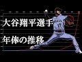 大谷翔平　年俸の推移