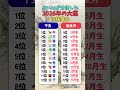 占いAIが分析した大運・四柱推命があります。