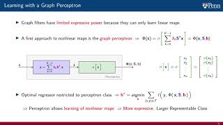 Lecture 4.2 - Graph Neural Networks (GNNs)