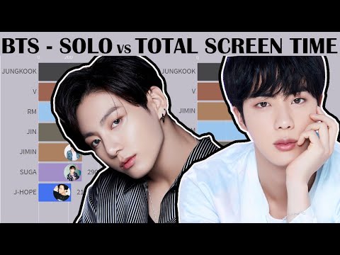 BTS -  SOLO vs TOTAL SCREEN TIME DISTRIBUTION (#NoMoreDream to #LifeGoesOn)
