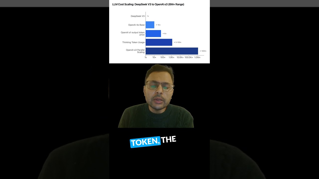 DeepSeek v3: Unleashing Unmatched Processing Power