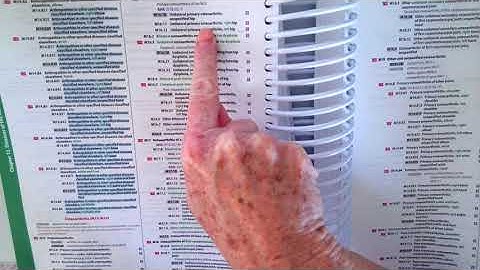 Skin, Subcutaneous Tissue & Musculoskeletal System Coding