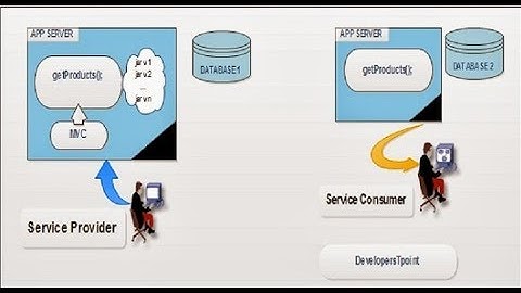 how to generate java class from a wizdull using wsimport wsdl webservice