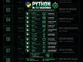 PYTHON IN 30 SECONDS | STUDENTS