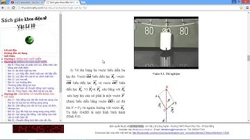 [VẬT LÝ 10] Chương 2. Bài 9 Tổng hợp và phân tích lực. Điều kiện cân bằng chất điểm