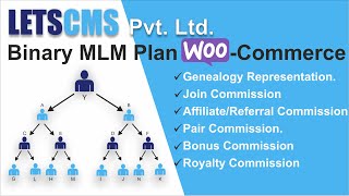 #1.Binary MLM Configuration In Wordpress Plugin | Binary Repurchase plan Software (Letscms Pvt Ltd)