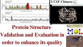 ERRAT| Molprobity | Chimera | Protein Structure validation and evaluation