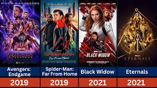 All Marvel Movies (2008-2026): Every MCU Film Ranked & Top Box Office Hits