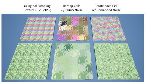 Create a Simple Non-Tiling Texture as Matrix City Sample in UE5