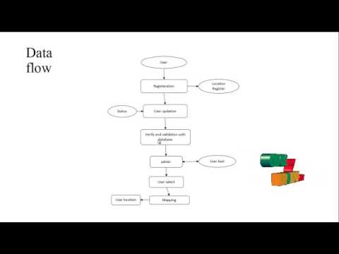 STAMP:Enabling Privacy-Preserving Location Proofs for Mobile Users | Final Year Projects 2016 - 2017