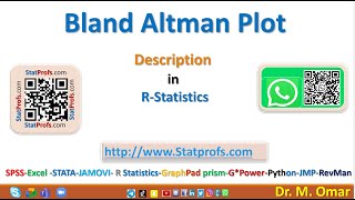 Bland Altman Plot description in R Statistics