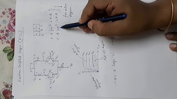 (Lecture 56) - Emitter Coupled Logic (ECL) Circuits