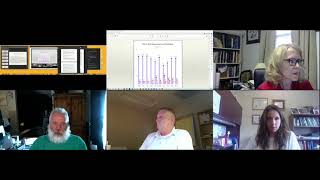 Creating an Assessment for Remote Learning Readiness