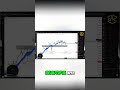 Market Crash Coming? Reloading Shorts Strategy Revealed! #shorts