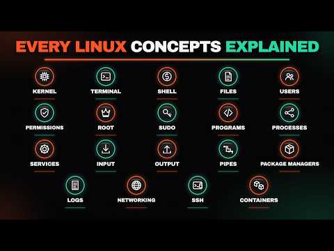 Every Core LINUX Concepts Explained in 5 Minutes