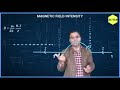 Elevating Science: Unraveling the Wonders of Magnetic Effect of Current !
