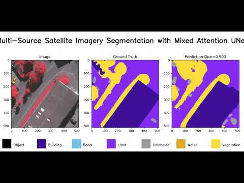 Multi-Source Satellite Imagery Segmentation | Remote Sensing | Mixed Attention UNet| PyTorch| Python
