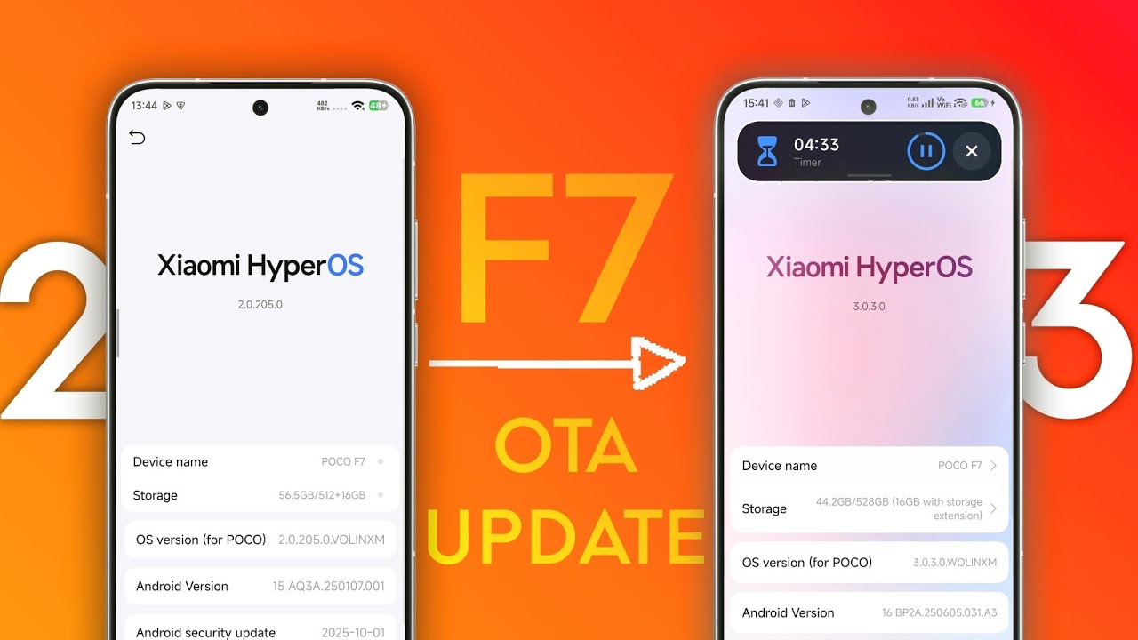 POCO F7 HyperOS 3.0.3 OTA Update for 💯 users 