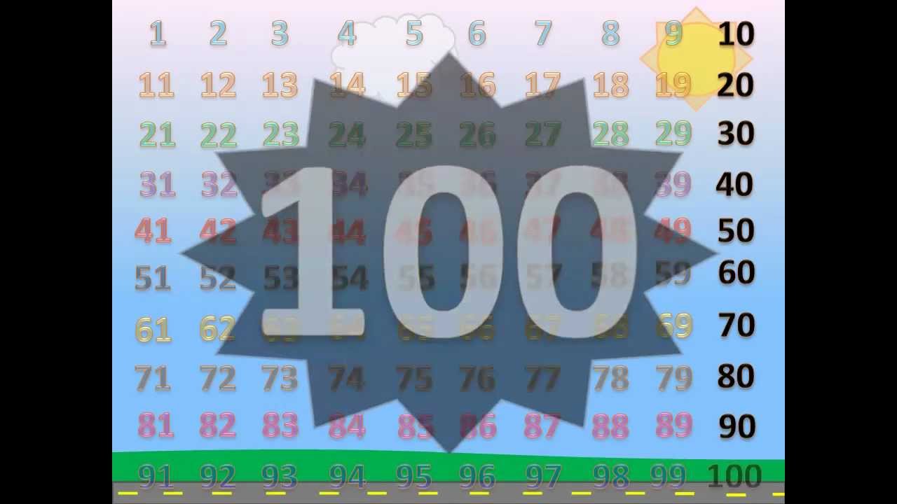 Number Song For Kids U0026 Toddlers
