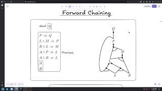 Famous Forward Chaining بالعربي Profile