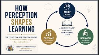 Why Students Struggle Understanding What Learning Really Is