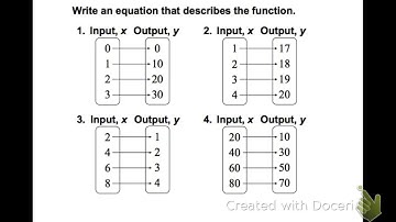 Math 6.2 Representations of Functions