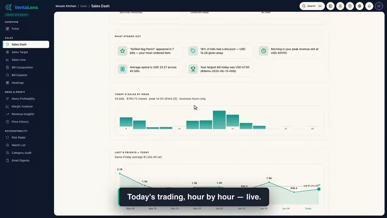 Sales Dash — today, hour by hour
