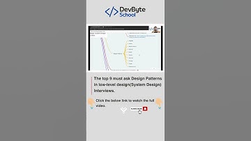The top 9 must ask Design Patterns in low-level design(System Design) Interviews. #lowleveldesign