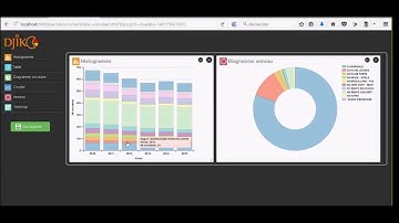 DJIKO (Pentaho Plugin)