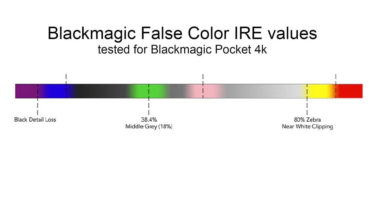 Blackmagic False Color Chart